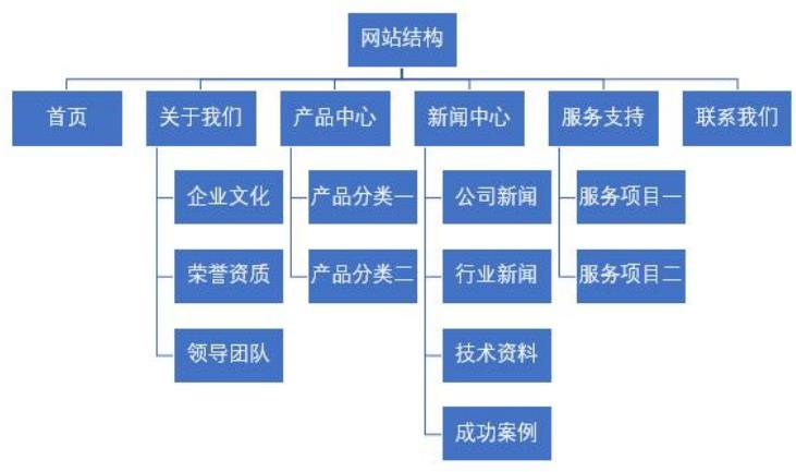 图片[1]-WORDPRESS建站服务流程 - 查尔斯WordPress建站-查尔斯WordPress建站